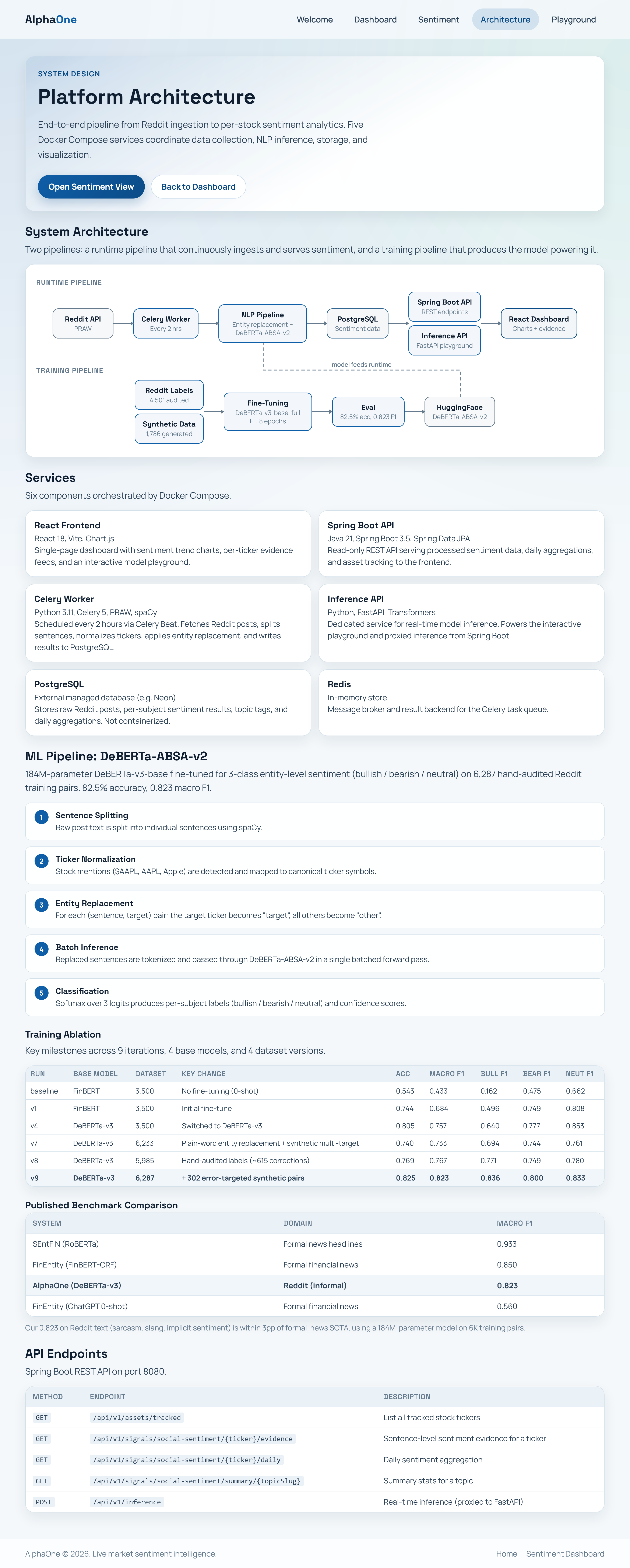 AlphaOne 6-service platform architecture