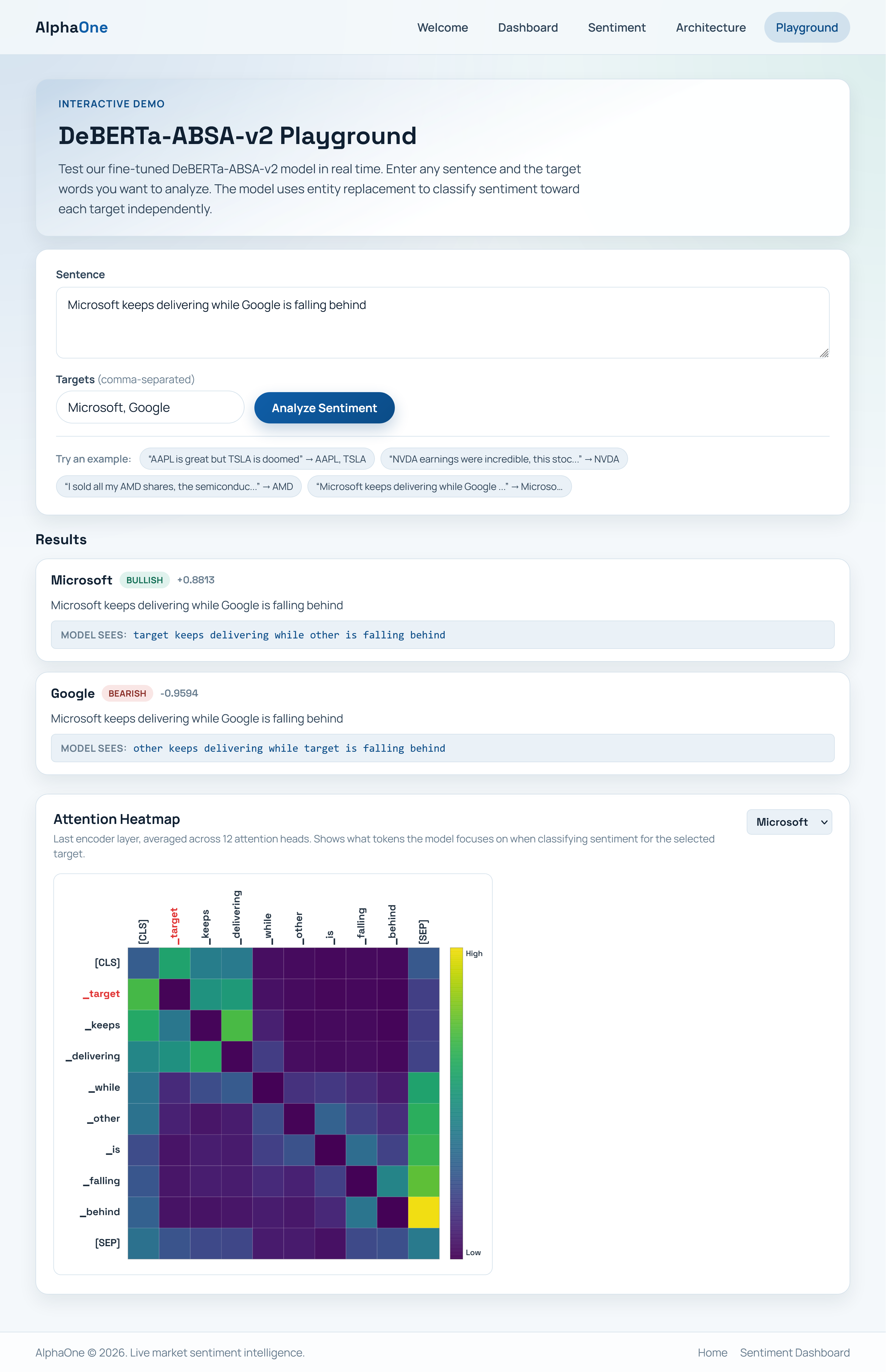 Interactive playground with attention heatmap